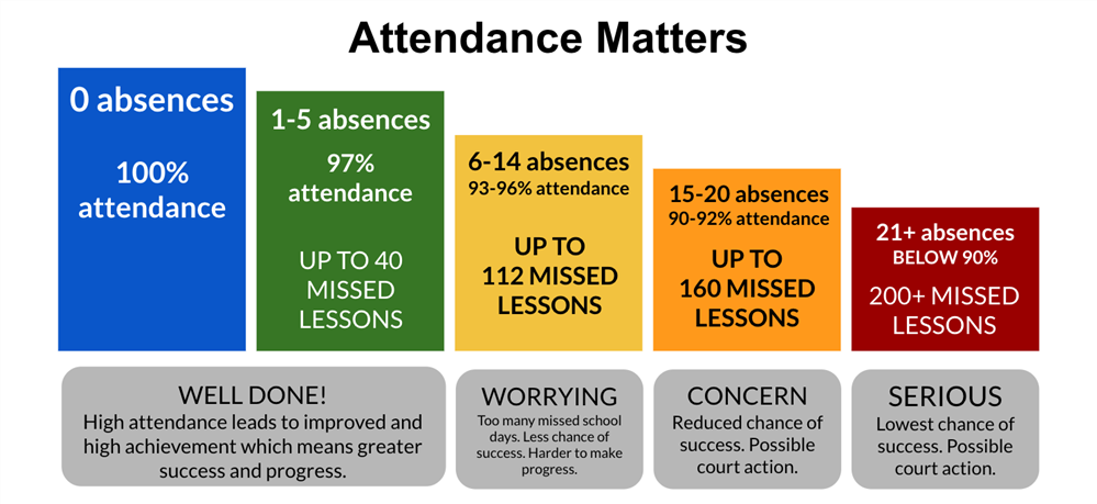 Attendance Matters